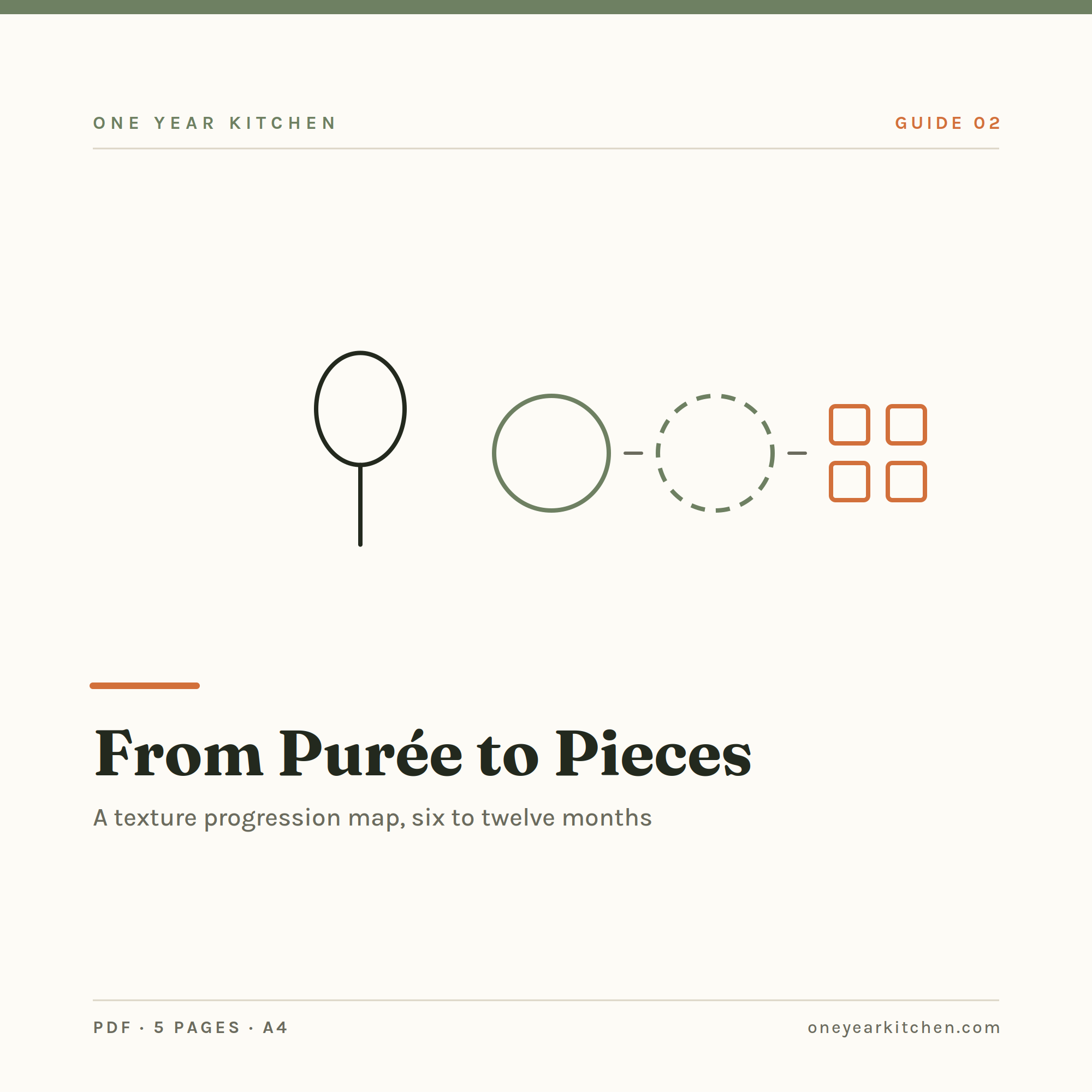 From Purée to Pieces: A Texture Progression Map